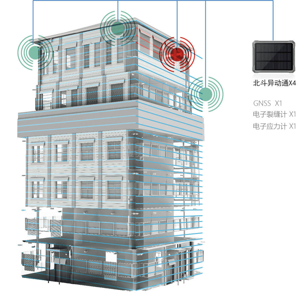 房屋安全监测方案